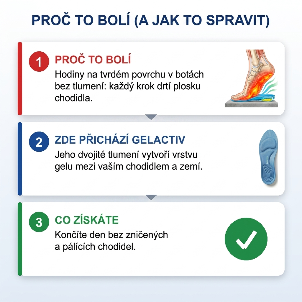 GelActiv