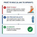 GelActiv