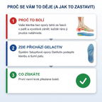 GelActiv