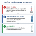 GelActiv