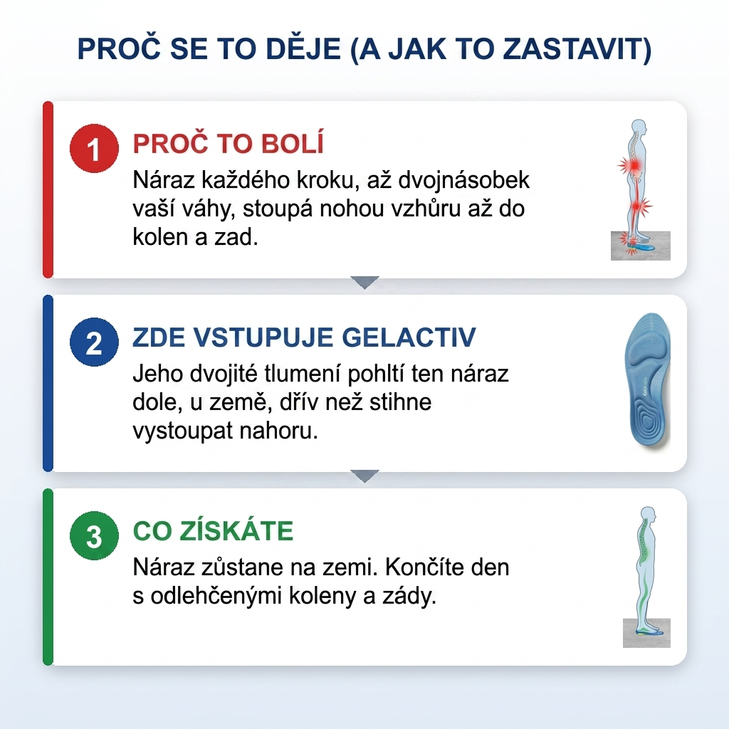 GelActiv