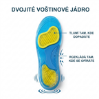 GelActiv