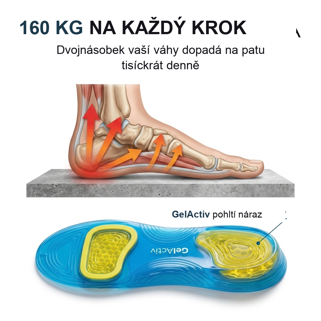 GelActiv