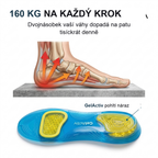 GelActiv