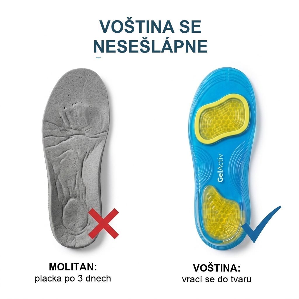GelActiv