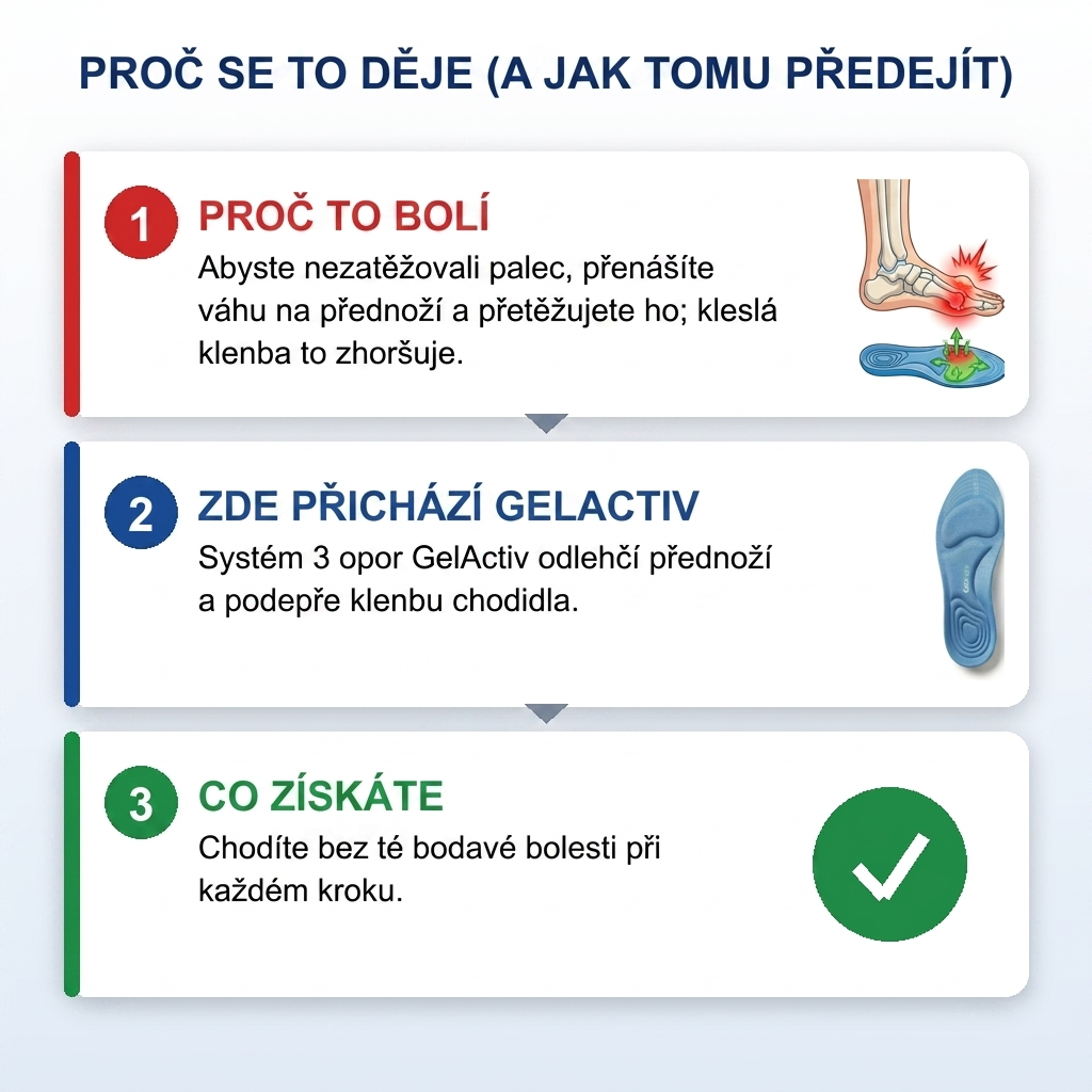 GelActiv